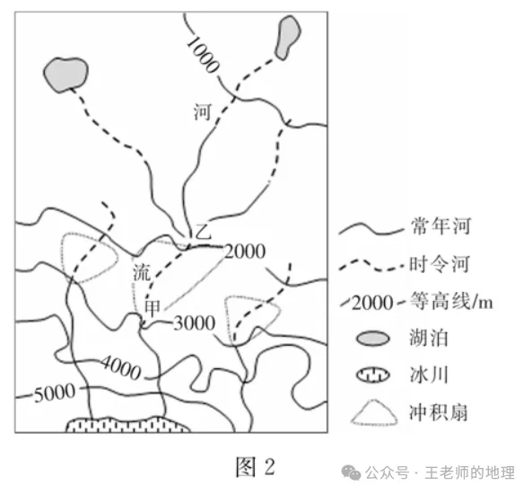 高考地理中的河漫滩,附河流流向判读方法!-第19张图片-四季读书网 高考地理中的河漫滩,附河流流向判读方法!-第19张图片-四季读书网