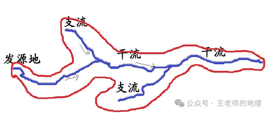 高考地理中的河漫滩,附河流流向判读方法!-第21张图片-四季读书网 高考地理中的河漫滩,附河流流向判读方法!-第21张图片-四季读书网