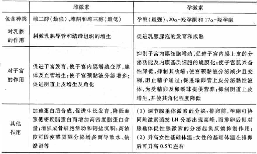 10.5|【成人高考】每日学习计划-第7张图片-四季读书网 10.5|【成人高考】每日学习计划-第7张图片-四季读书网