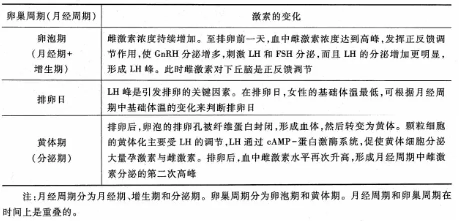 10.5|【成人高考】每日学习计划-第8张图片-四季读书网 10.5|【成人高考】每日学习计划-第8张图片-四季读书网