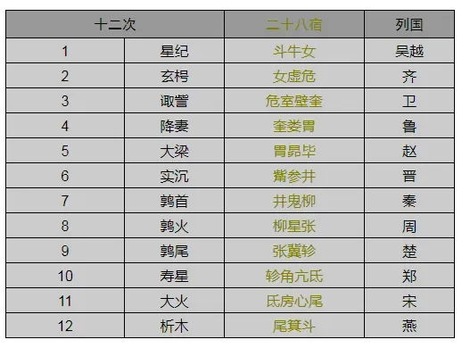 高考古代文化常识分类汇编完整版!高三一轮复习必备-第3张图片-四季读书网