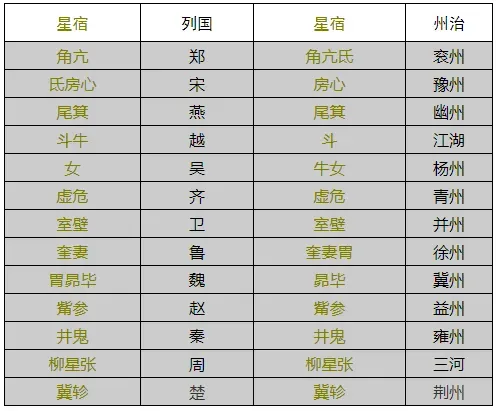高考古代文化常识分类汇编完整版!高三一轮复习必备-第4张图片-四季读书网