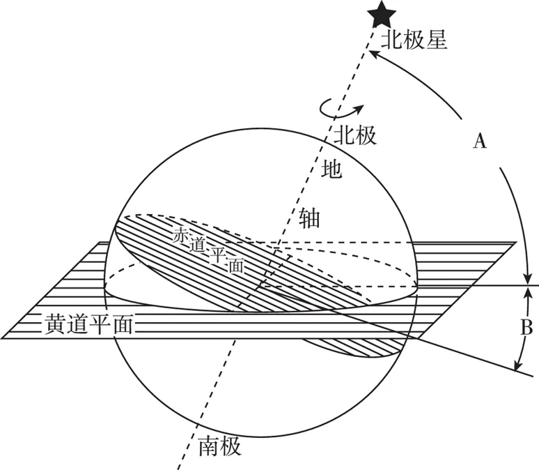 高考地理 | 自然地理黑白填充地图!-第8张图片-四季读书网