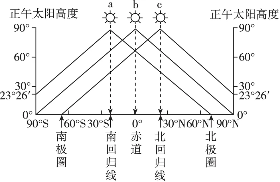 高考地理 | 自然地理黑白填充地图!-第9张图片-四季读书网