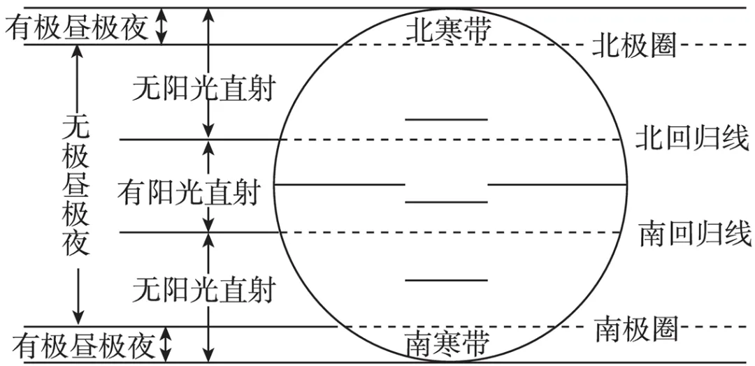 高考地理 | 自然地理黑白填充地图!-第11张图片-四季读书网