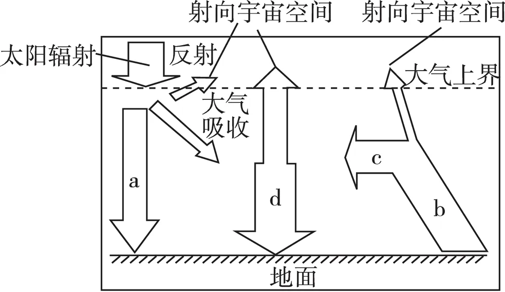 高考地理 | 自然地理黑白填充地图!-第13张图片-四季读书网