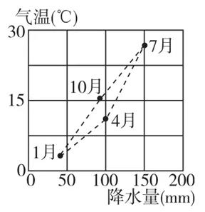 高考地理 | 自然地理黑白填充地图!-第23张图片-四季读书网