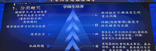 高考数学高三一轮复习,高三同学速看!-第3张图片-四季读书网