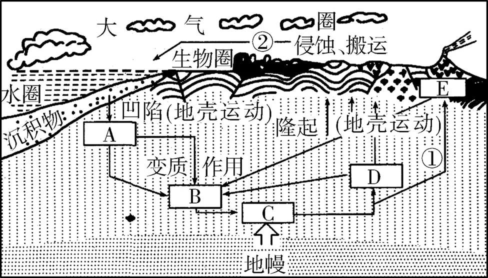高考地理 | 自然地理黑白填充地图!-第38张图片-四季读书网