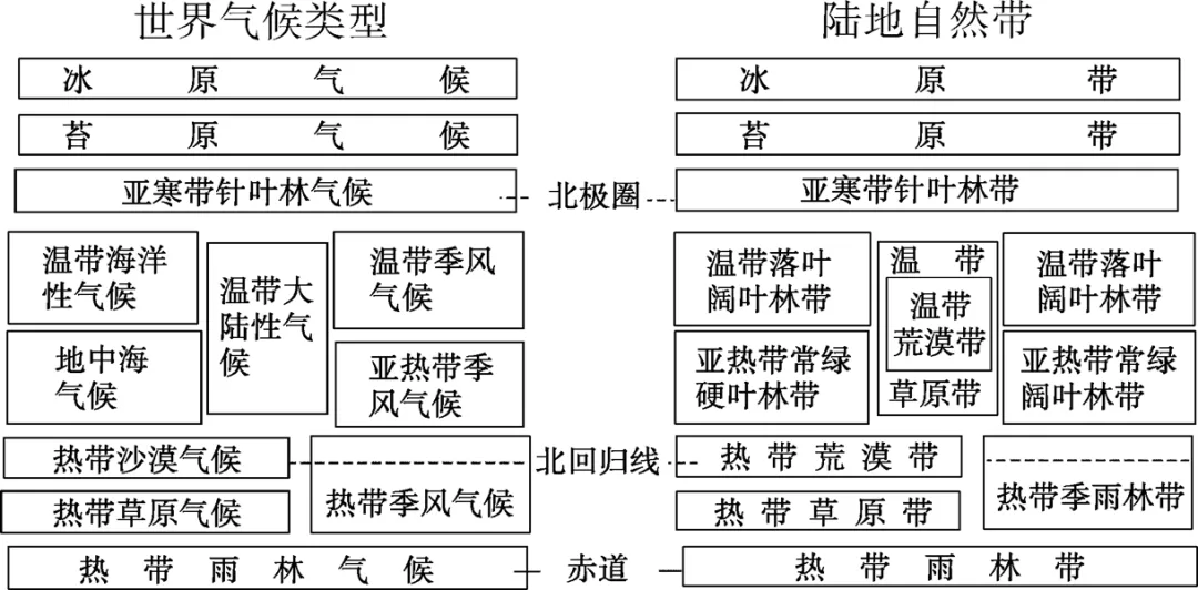 高考地理 | 自然地理黑白填充地图!-第41张图片-四季读书网