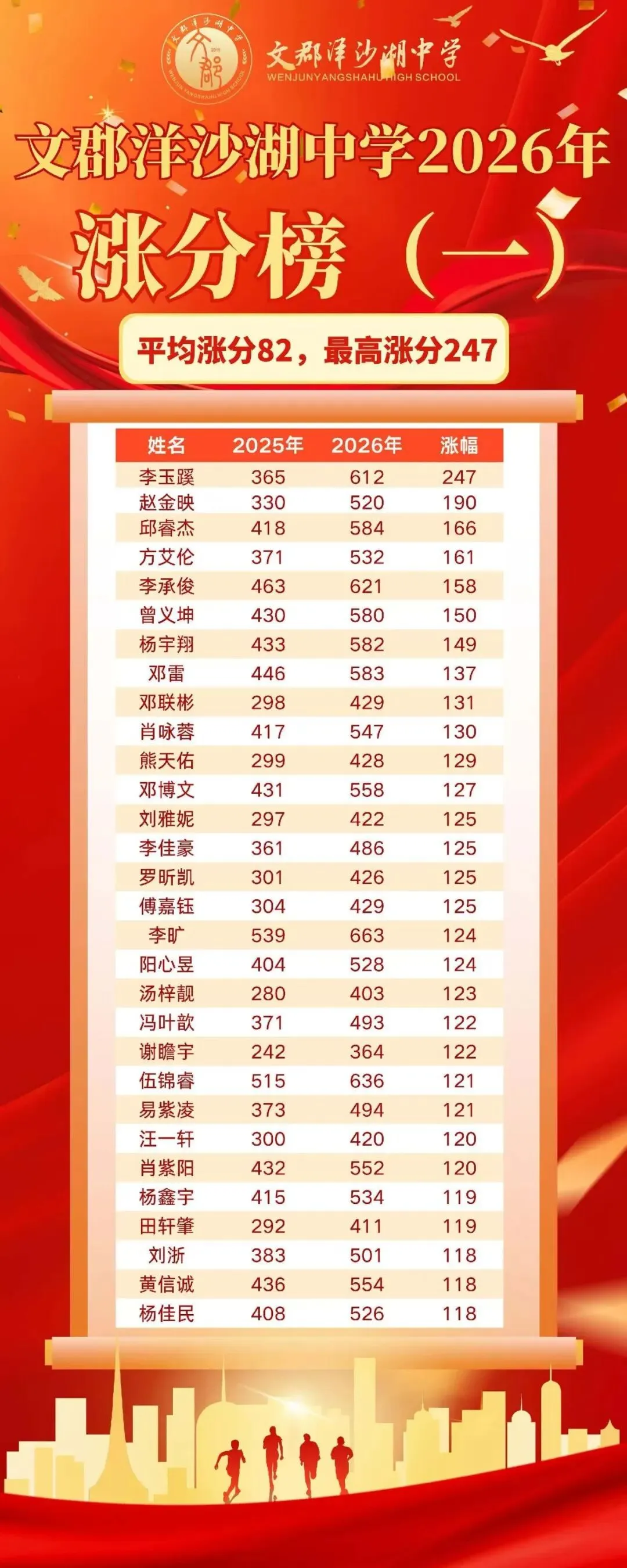 文郡洋沙湖高复总校2026年高考文培及集训班招生公告-第11张图片-四季读书网 文郡洋沙湖高复总校2026年高考文培及集训班招生公告-第11张图片-四季读书网