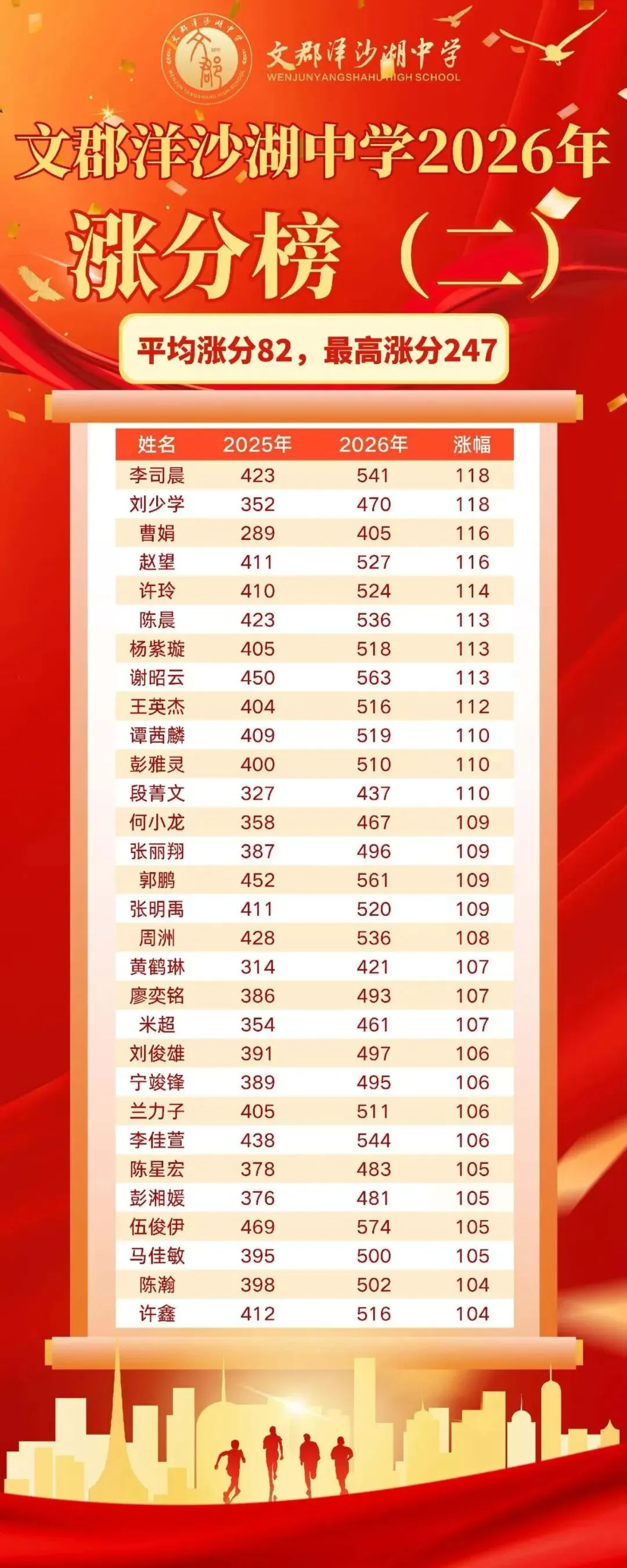 文郡洋沙湖高复总校2026年高考文培及集训班招生公告-第12张图片-四季读书网 文郡洋沙湖高复总校2026年高考文培及集训班招生公告-第12张图片-四季读书网