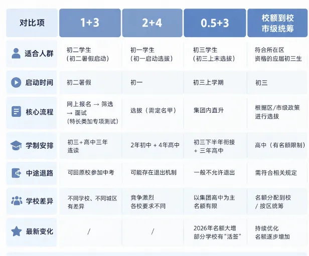 中考不取消!4大试点方案出炉!-第3张图片-四季读书网