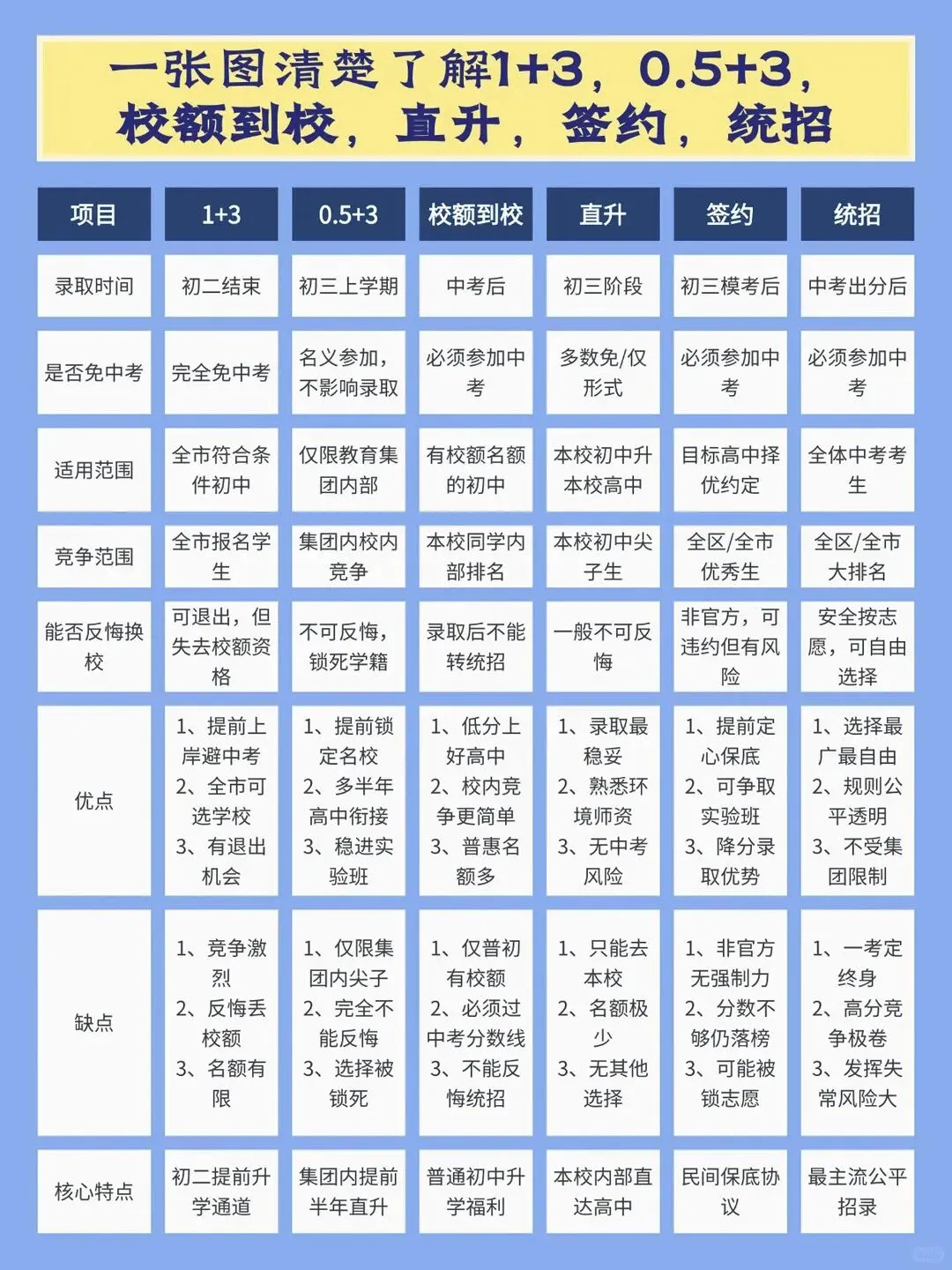 中考不取消!4大试点方案出炉!-第7张图片-四季读书网