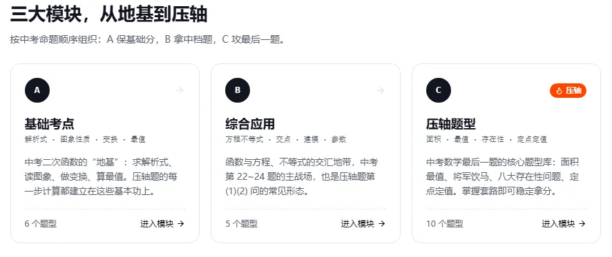 中考二次函数压轴题套路拆解-第3张图片-四季读书网 中考二次函数压轴题套路拆解-第3张图片-四季读书网