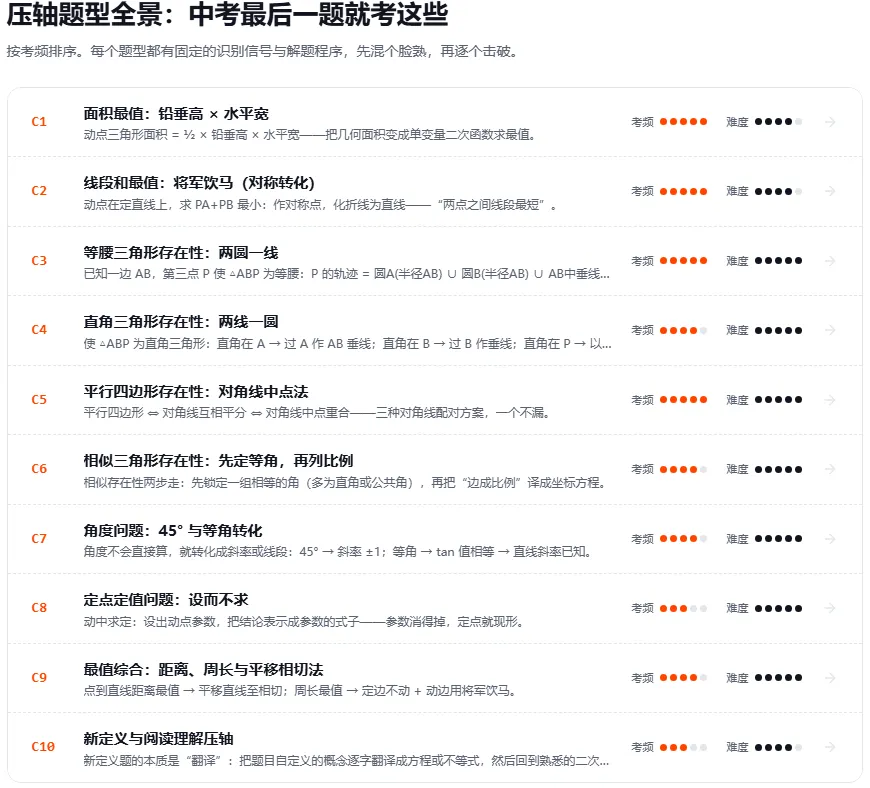 中考二次函数压轴题套路拆解-第4张图片-四季读书网 中考二次函数压轴题套路拆解-第4张图片-四季读书网
