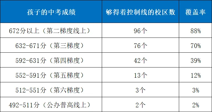 2027广州中考多少分能报考名额分配?适合哪些考生报考?-第3张图片-四季读书网