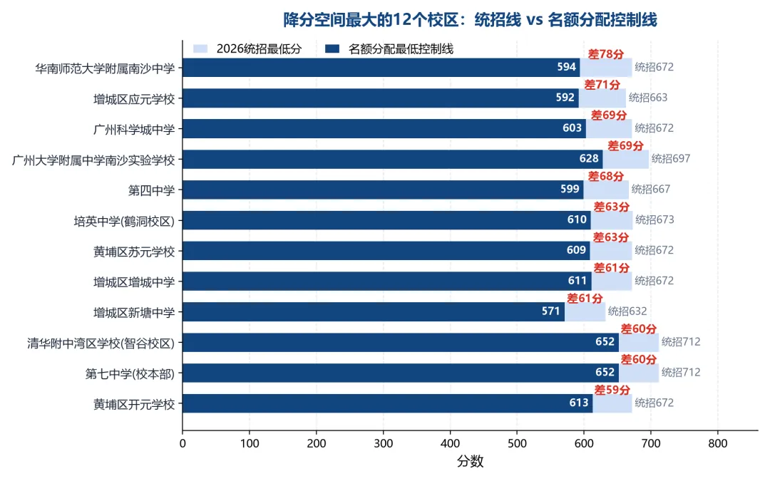 2027广州中考多少分能报考名额分配?适合哪些考生报考?-第6张图片-四季读书网