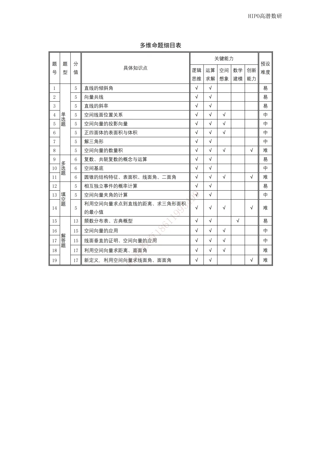 26.9长沙名校联考高二数学试卷及解析命题报告-第4张图片-四季读书网