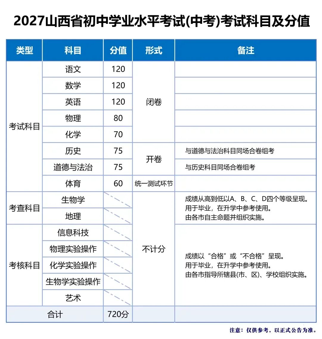 【中 考】2027年中考达到头部需要多少分-第1张图片-四季读书网
