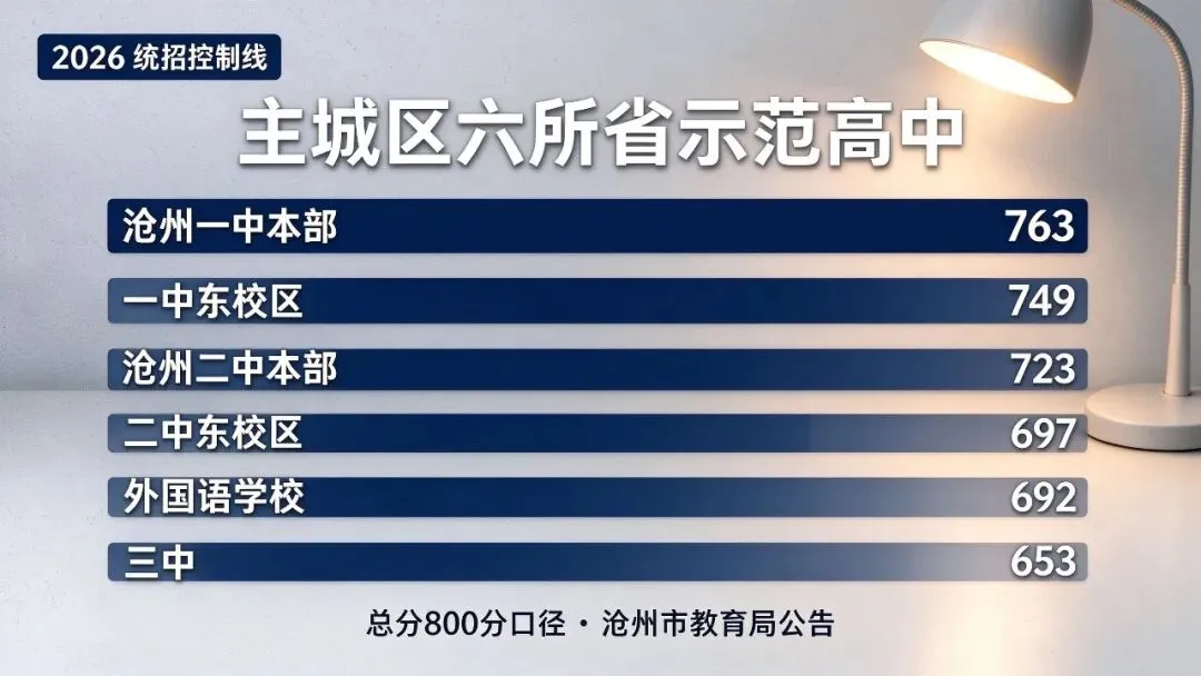 家长必看!2026沧州中考政策一图看懂-第2张图片-四季读书网