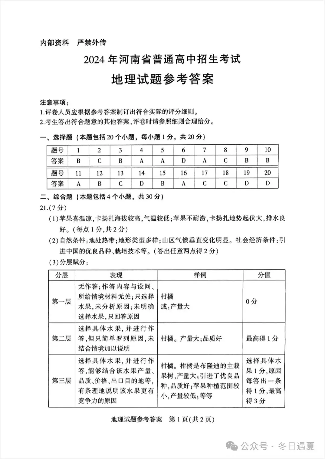 2024年河南中考地理试卷-第7张图片-四季读书网
