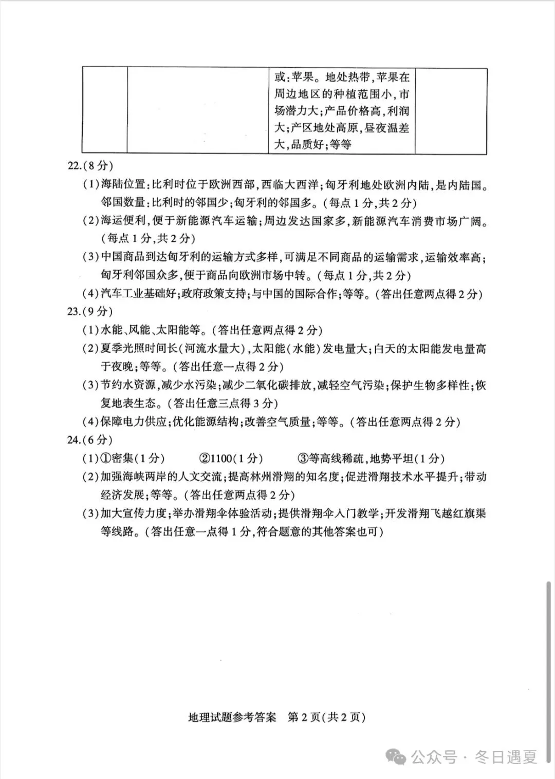 2024年河南中考地理试卷-第8张图片-四季读书网