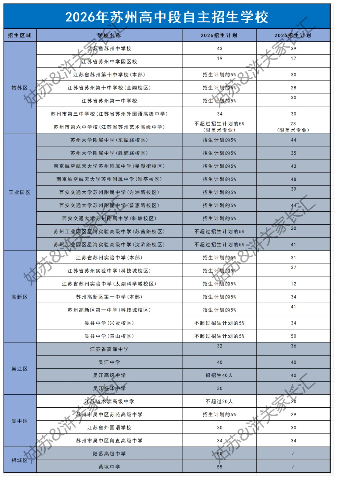 苏州各高中中考自主招生门槛有多高?-第3张图片-四季读书网 苏州各高中中考自主招生门槛有多高?-第3张图片-四季读书网