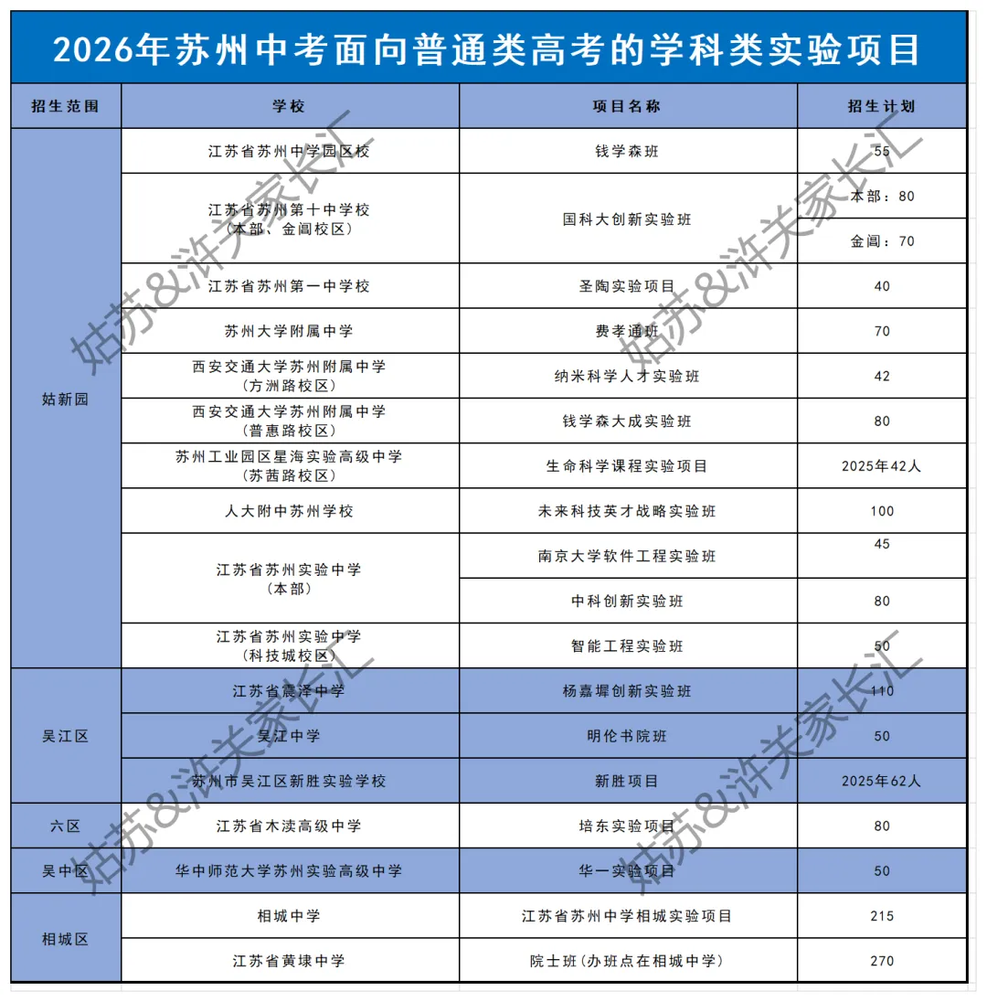 苏州各高中中考自主招生门槛有多高?-第4张图片-四季读书网 苏州各高中中考自主招生门槛有多高?-第4张图片-四季读书网