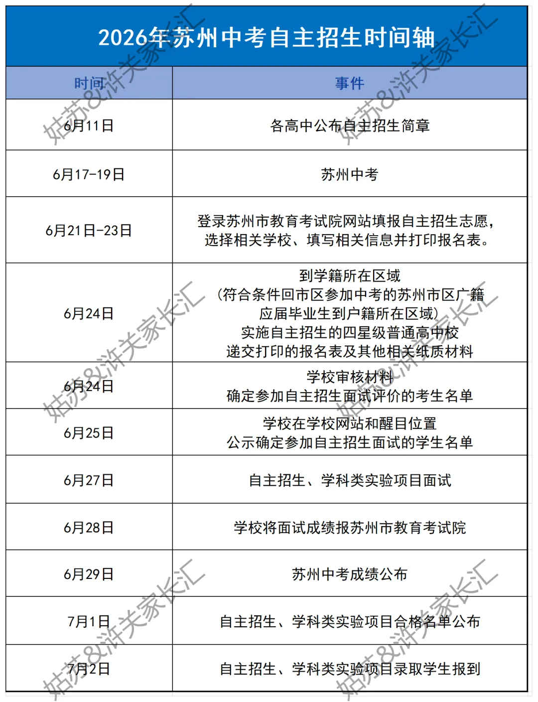 苏州各高中中考自主招生门槛有多高?-第6张图片-四季读书网 苏州各高中中考自主招生门槛有多高?-第6张图片-四季读书网