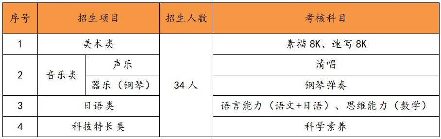 苏州各高中中考自主招生门槛有多高?-第8张图片-四季读书网 苏州各高中中考自主招生门槛有多高?-第8张图片-四季读书网