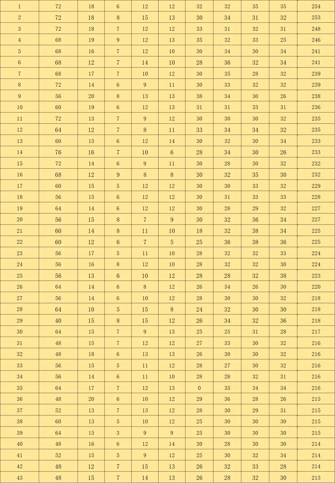 教育部官方!2026年313历史学统考真题答案公布!!-第18张图片-四季读书网