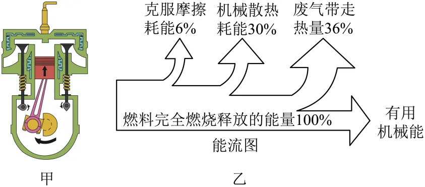 初三物理月考冲刺讲义(2)-第3张图片-四季读书网