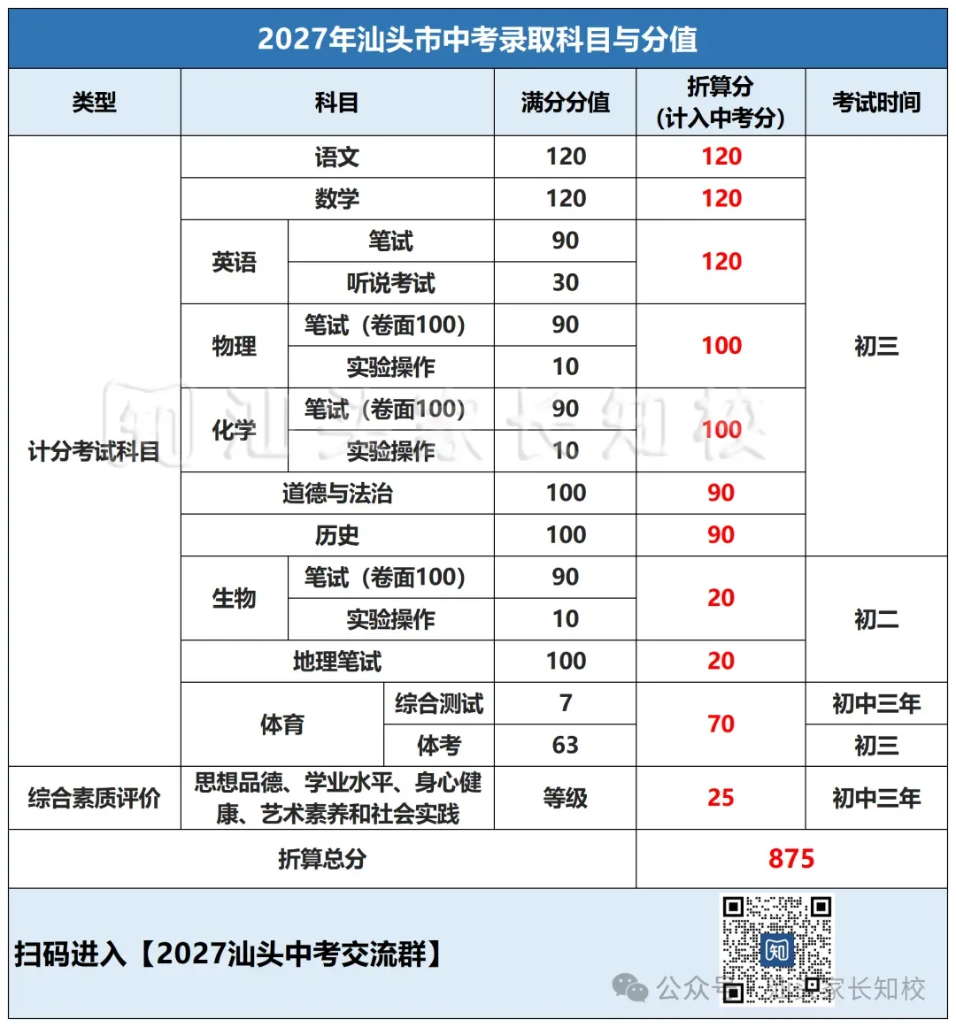 中考前的70分怎么拿?速看汕头中考体育得分标准!-第2张图片-四季读书网