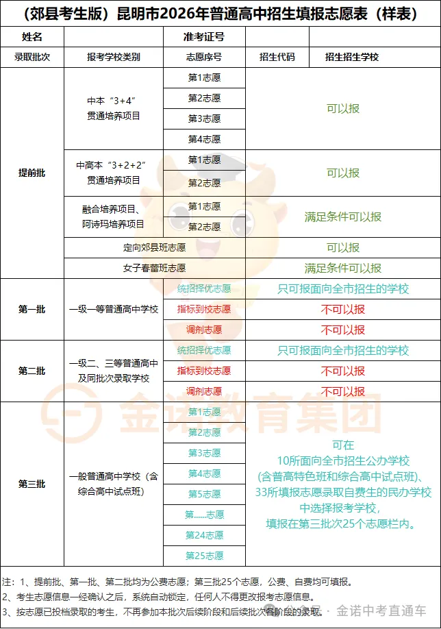 2027昆明中考郊县考生报考指南|中考政策篇-第15张图片-四季读书网 2027昆明中考郊县考生报考指南|中考政策篇-第15张图片-四季读书网