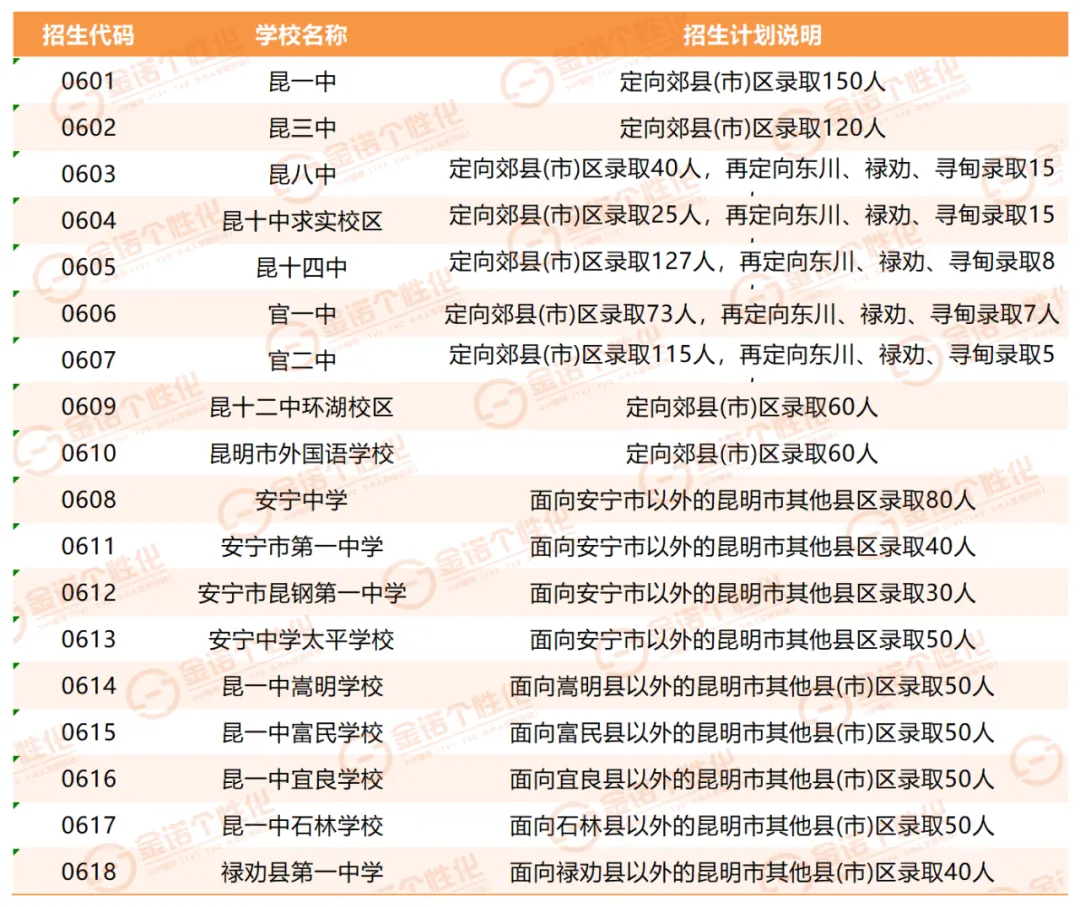 2027昆明中考郊县考生报考指南|中考政策篇-第16张图片-四季读书网 2027昆明中考郊县考生报考指南|中考政策篇-第16张图片-四季读书网