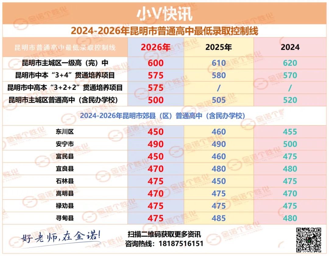 2027昆明中考郊县考生报考指南|中考政策篇-第17张图片-四季读书网 2027昆明中考郊县考生报考指南|中考政策篇-第17张图片-四季读书网