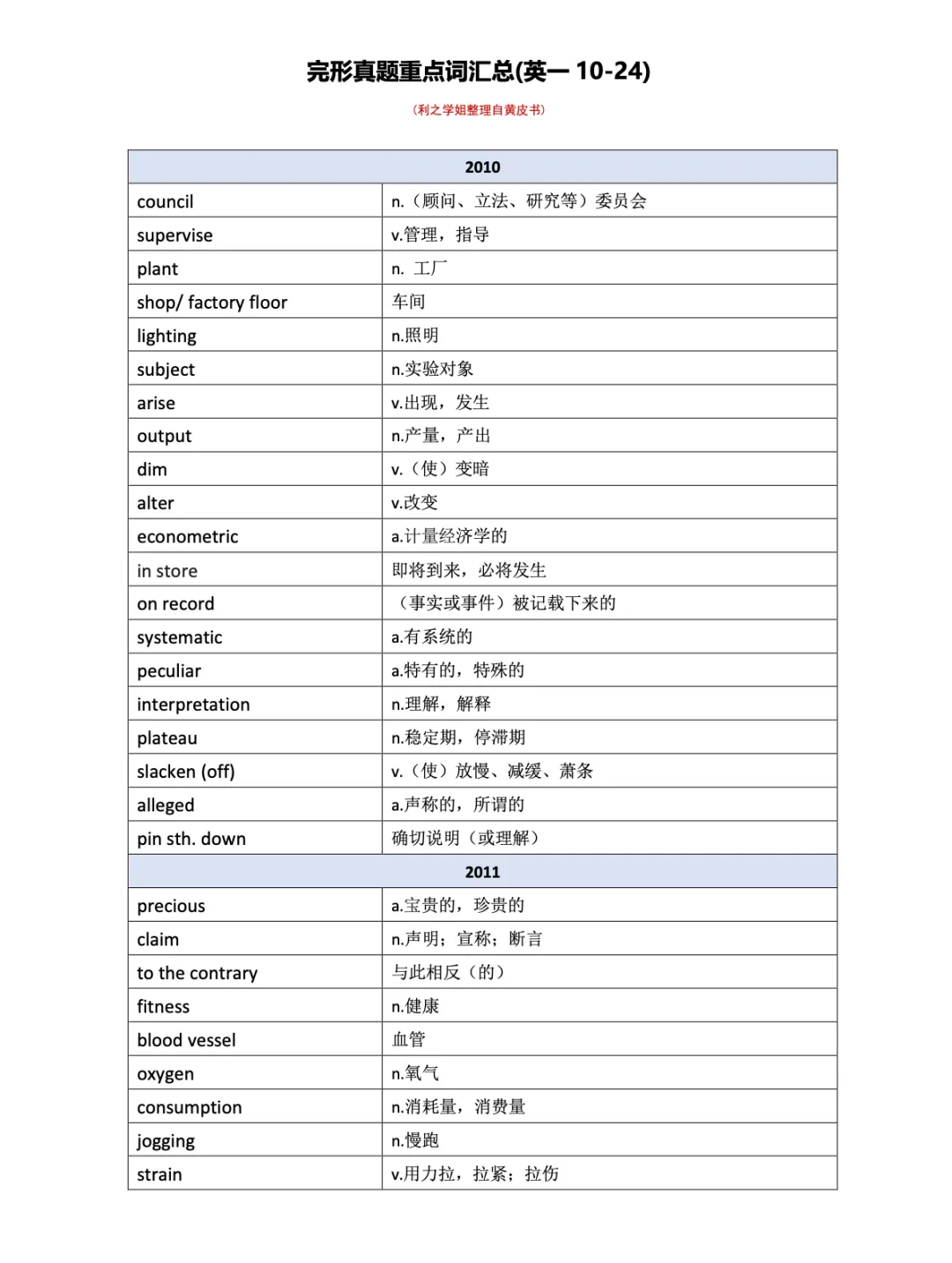 考研英语|完形真题重点词+词组总结-第1张图片-四季读书网