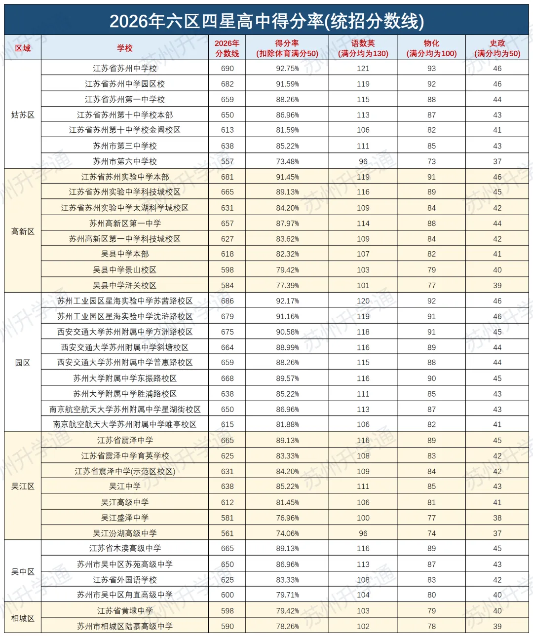 初三家长必看!想上四星高中,各科最低要考多少分?-第2张图片-四季读书网 初三家长必看!想上四星高中,各科最低要考多少分?-第2张图片-四季读书网