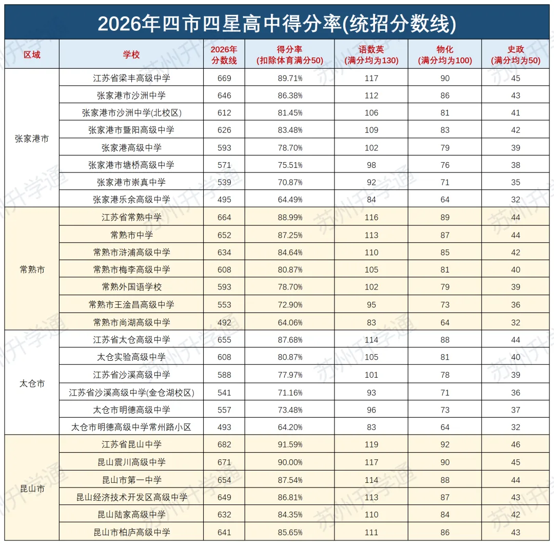 初三家长必看!想上四星高中,各科最低要考多少分?-第4张图片-四季读书网 初三家长必看!想上四星高中,各科最低要考多少分?-第4张图片-四季读书网