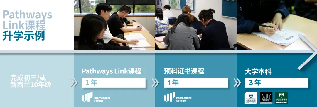 初三毕业就能申新西兰本科,20岁拿下学位,这条升学路径靠谱吗?-第2张图片-四季读书网 初三毕业就能申新西兰本科,20岁拿下学位,这条升学路径靠谱吗?-第2张图片-四季读书网