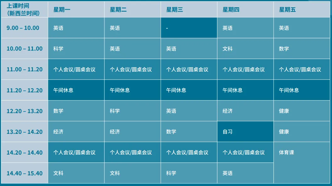 初三毕业就能申新西兰本科,20岁拿下学位,这条升学路径靠谱吗?-第4张图片-四季读书网 初三毕业就能申新西兰本科,20岁拿下学位,这条升学路径靠谱吗?-第4张图片-四季读书网