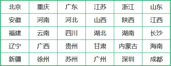 那些突然赶上来的初三生,都做对了什么-第8张图片-四季读书网 那些突然赶上来的初三生,都做对了什么-第8张图片-四季读书网