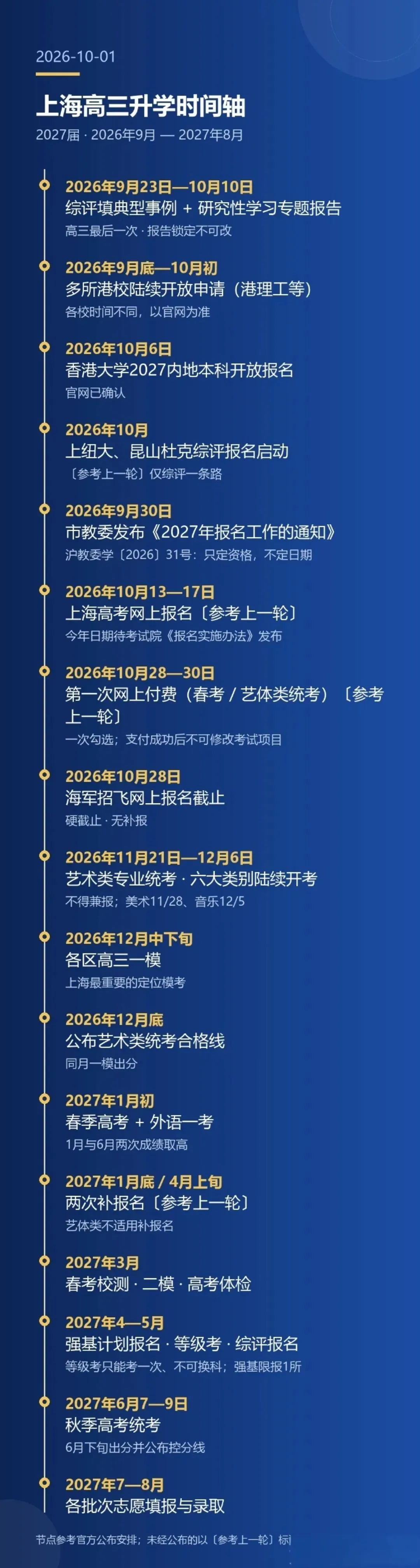 高考 | @高三考生:2027上海高考报名开始了,市教委发布报名条件和要求!-第3张图片-四季读书网 高考 | @高三考生:2027上海高考报名开始了,市教委发布报名条件和要求!-第3张图片-四季读书网