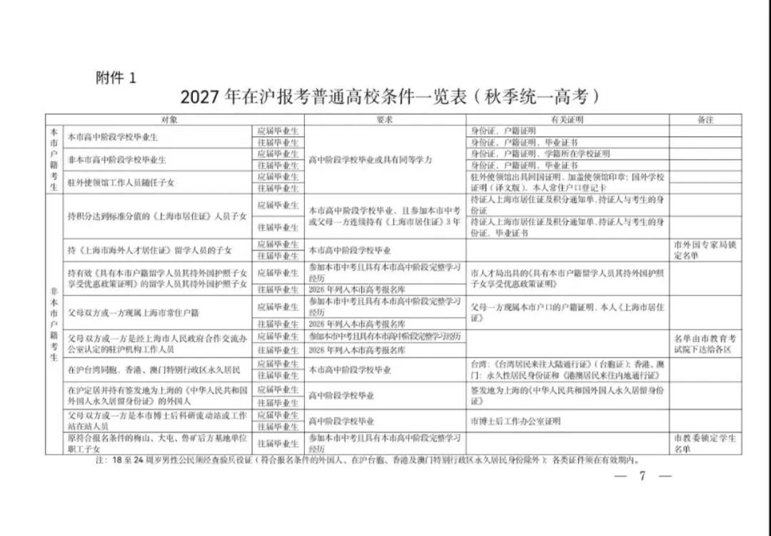 高考 | @高三考生:2027上海高考报名开始了,市教委发布报名条件和要求!-第4张图片-四季读书网 高考 | @高三考生:2027上海高考报名开始了,市教委发布报名条件和要求!-第4张图片-四季读书网