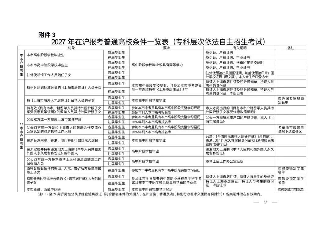 高考 | @高三考生:2027上海高考报名开始了,市教委发布报名条件和要求!-第6张图片-四季读书网 高考 | @高三考生:2027上海高考报名开始了,市教委发布报名条件和要求!-第6张图片-四季读书网