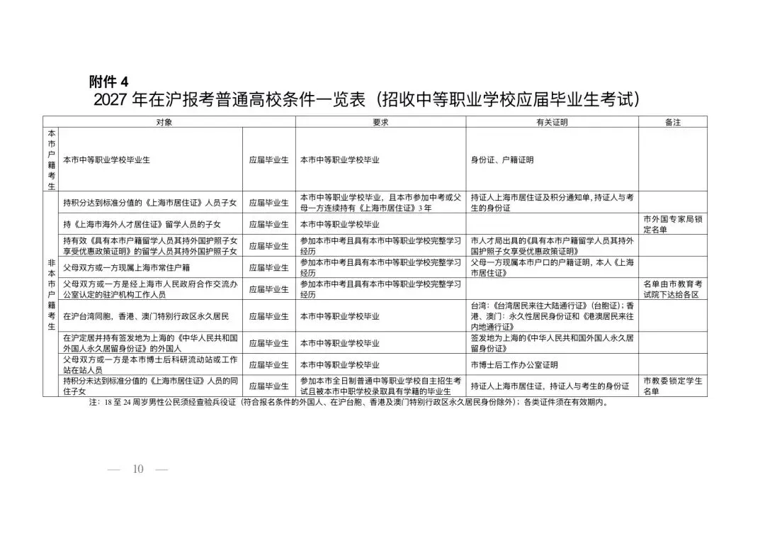 高考 | @高三考生:2027上海高考报名开始了,市教委发布报名条件和要求!-第7张图片-四季读书网 高考 | @高三考生:2027上海高考报名开始了,市教委发布报名条件和要求!-第7张图片-四季读书网