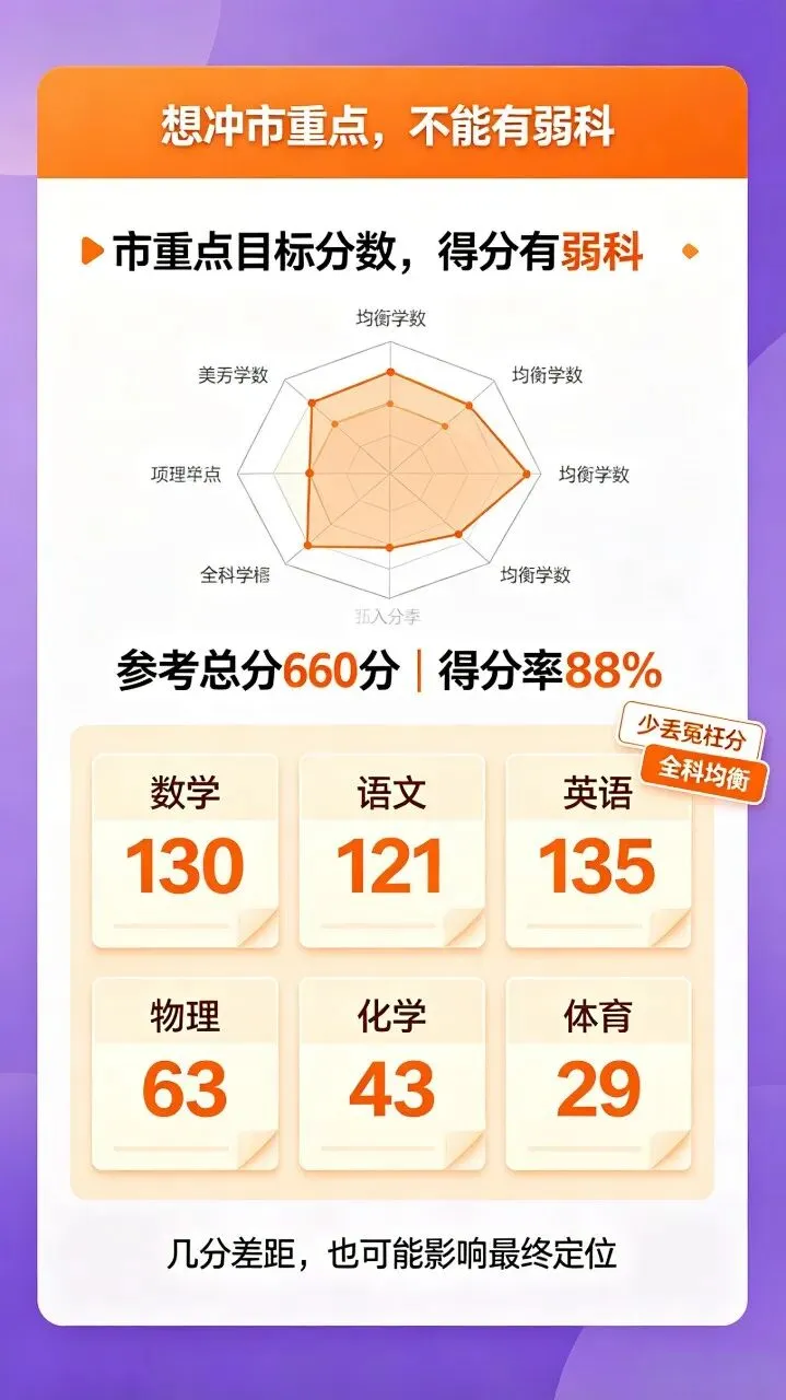 上海初三家长必看:一张表看懂,孩子初升高到底要考多少分?-第3张图片-四季读书网