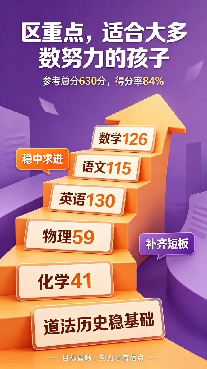 上海初三家长必看:一张表看懂,孩子初升高到底要考多少分?-第4张图片-四季读书网