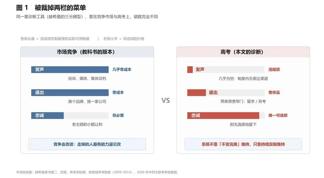 高考:一场退出代价极高的考试如何自我拯救?-第3张图片-四季读书网